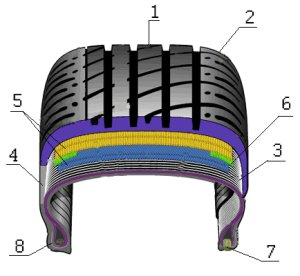 wheels_mark_13